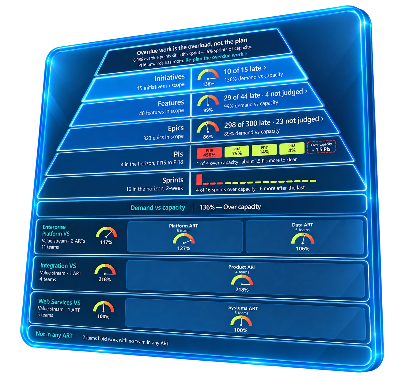 Capasight overview with overdue-work headline and demand against capacity