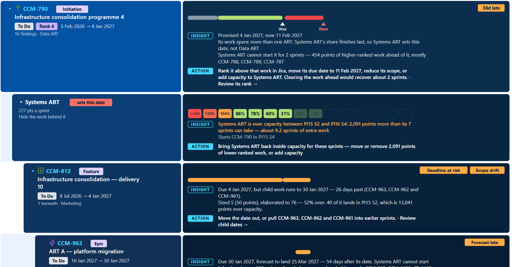 Capasight Jira test example expanded from CCM-790 into Systems ART and its underlying feature