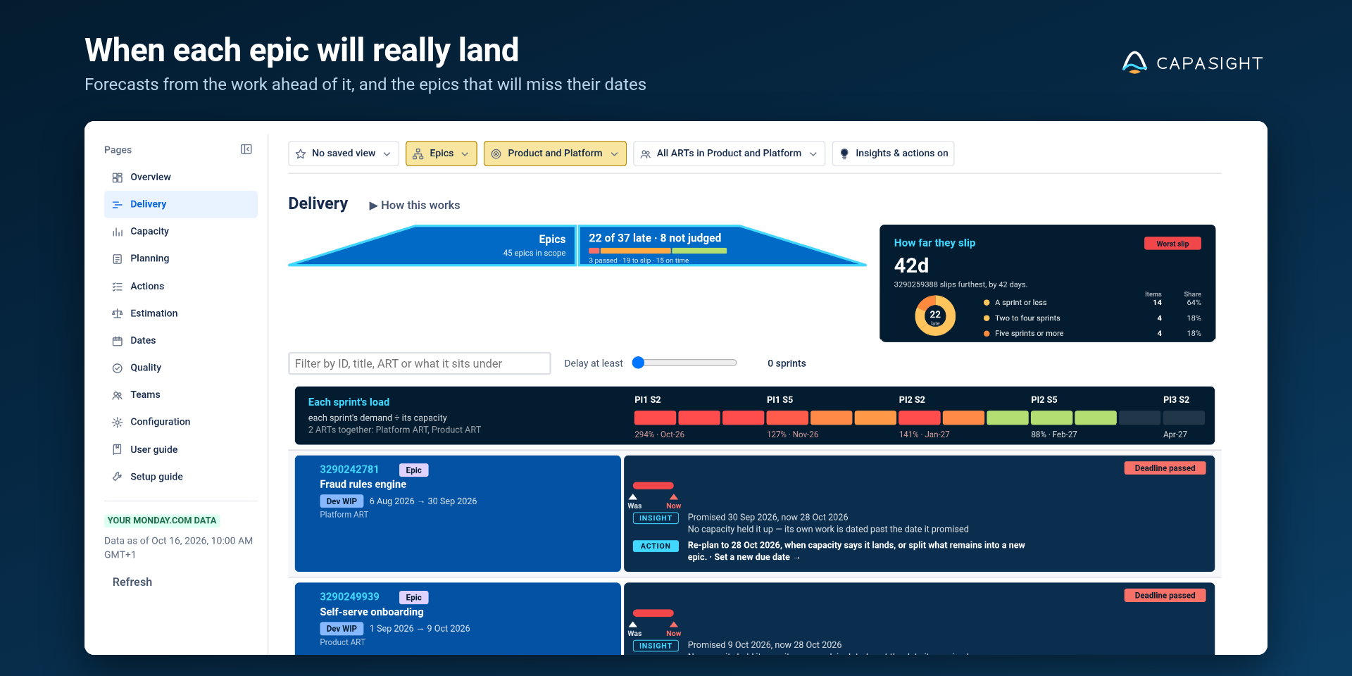 Capasight Delivery view comparing epic forecast dates with commitments