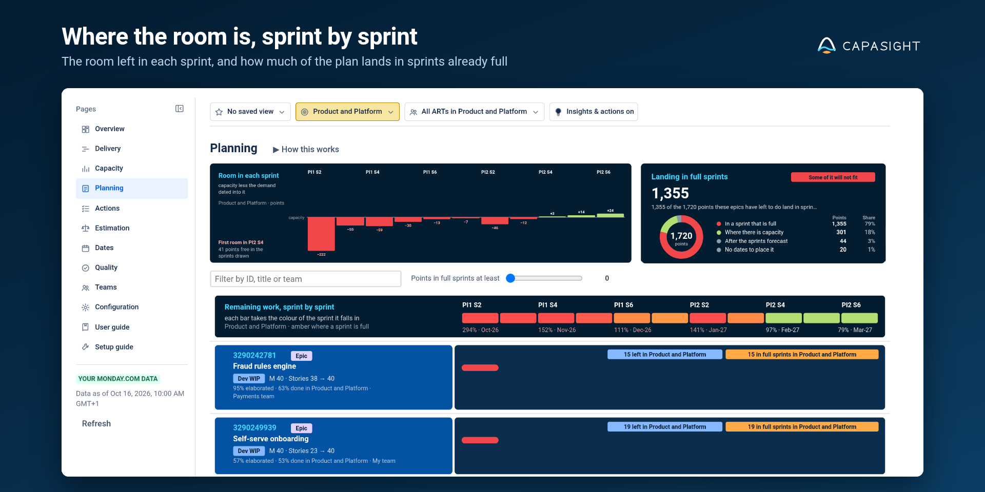 Capasight Planning view showing available room in each sprint and work landing in full sprints